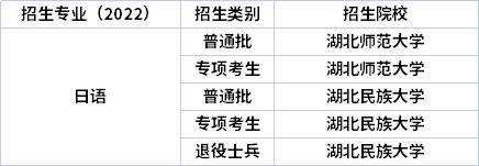 2022年湖北專升本專業(yè)招生院校