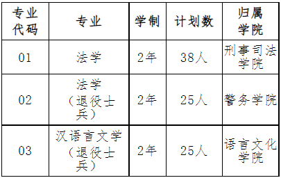 2022年我?！皩Ｉ尽闭猩鷮I(yè)