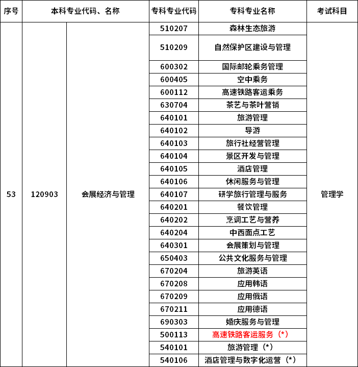 2023年河南專升本最新本?？茖φ毡? /></p>
<p></p>
<p></p>
<div   id=