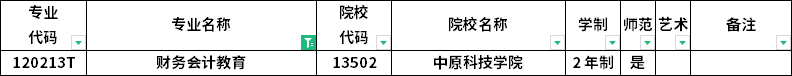 2023年河南專升本各專業(yè)招生院校