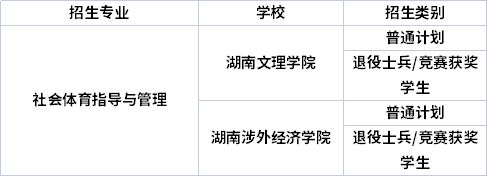 專業(yè)招生院校