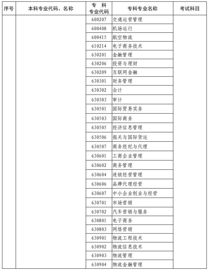 河南2023年專升本本、?？茖I(yè)對(duì)照及考試課程一覽表