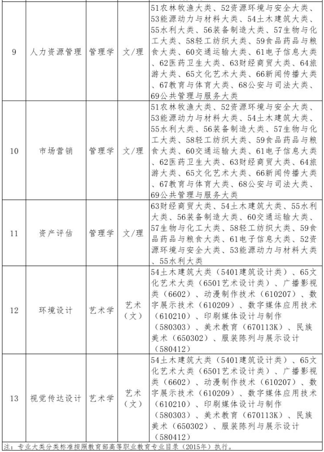 招生專業(yè)及招生范圍