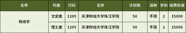 2023年天津?qū)Ｉ径愂諏W(xué)專(zhuān)業(yè)招生學(xué)校