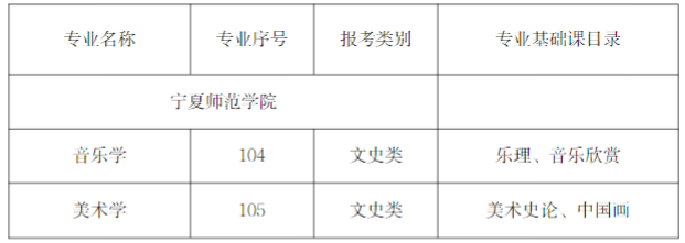 2023年寧夏師范學(xué)院專升本招生專業(yè)