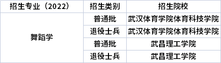 2022年湖北專升本專業(yè)招生院校