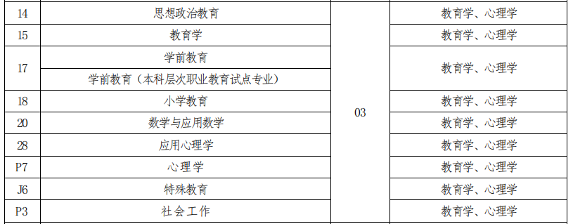 招生專業(yè)