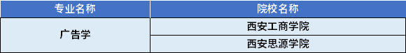 2022年陜西專升本廣告學專業(yè)對應招生學校