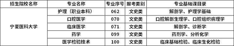 2023年寧夏醫(yī)科大學(xué)專升本招生專業(yè)