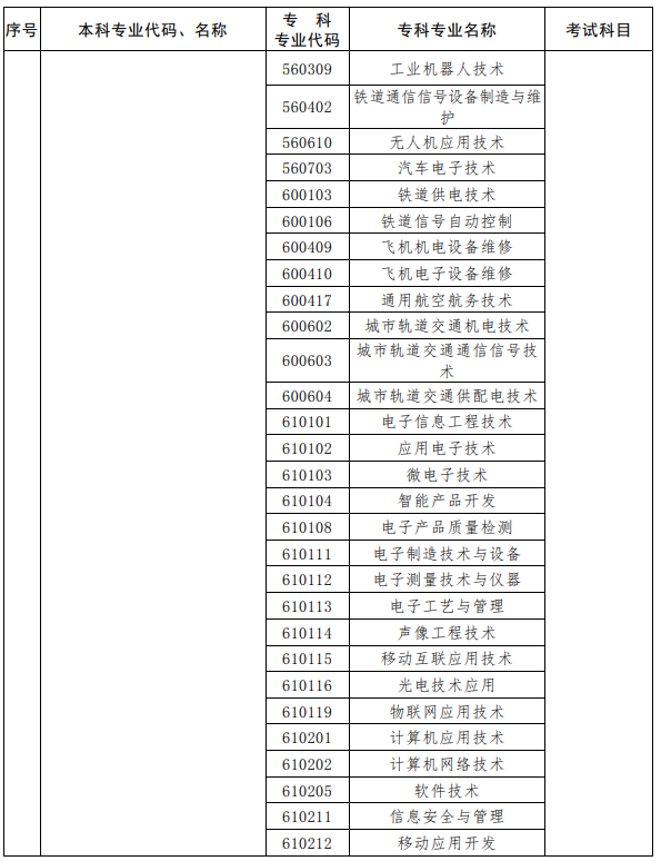 河南2023年專(zhuān)升本考試招生專(zhuān)業(yè)對(duì)照及考試科目一覽表