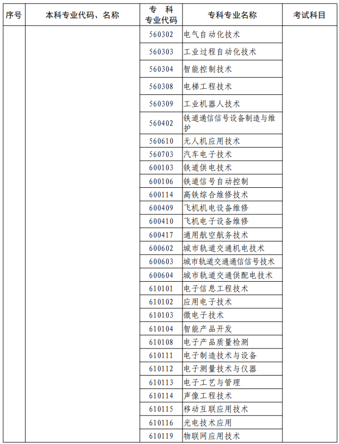 河南2023年專升本本、專科專業(yè)對(duì)照及考試課程一覽表