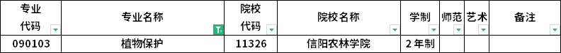 2023年河南專升本各專業(yè)招生院校