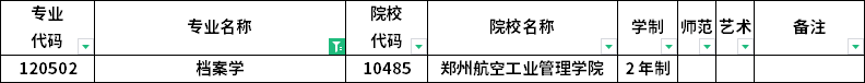 2023年河南專升本各專業(yè)招生院校