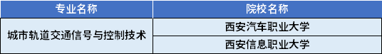 2022年陜西專升本城市軌道交通信號(hào)與控制技術(shù)專業(yè)對應(yīng)招生學(xué)校