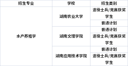 專業(yè)招生院校