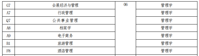 招生專業(yè)