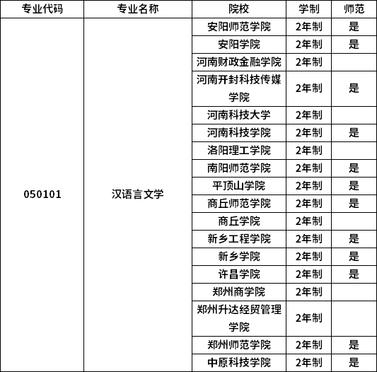 專業(yè)招生院校