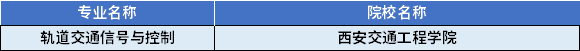2022年陜西專升本軌道交通信號(hào)與控制專業(yè)對(duì)應(yīng)招生學(xué)校