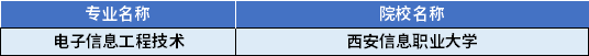2022年陜西專升本電子信息工程技術(shù)專業(yè)對(duì)應(yīng)招生學(xué)校