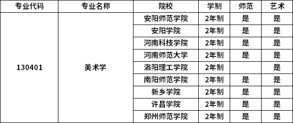 專業(yè)招生院校