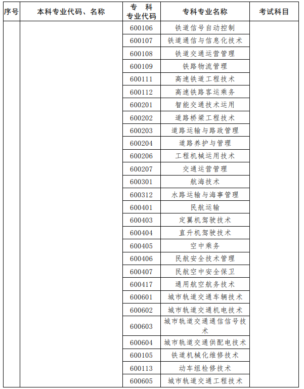 河南2023年專(zhuān)升本考試招生專(zhuān)業(yè)對(duì)照及考試科目一覽表