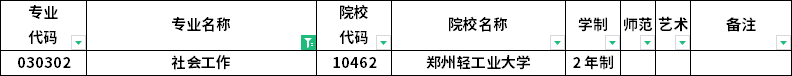 2023年河南專升本各專業(yè)招生院校