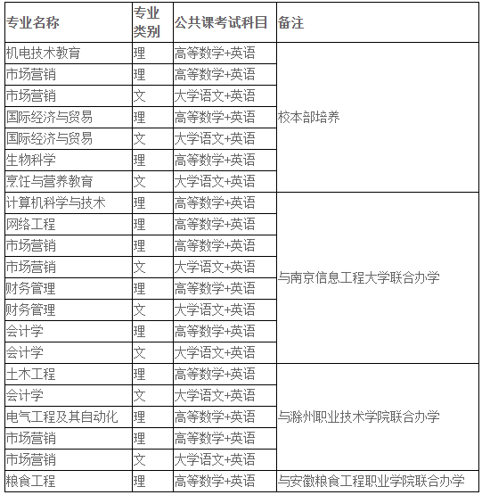 招生專業(yè)及公共課考試要求