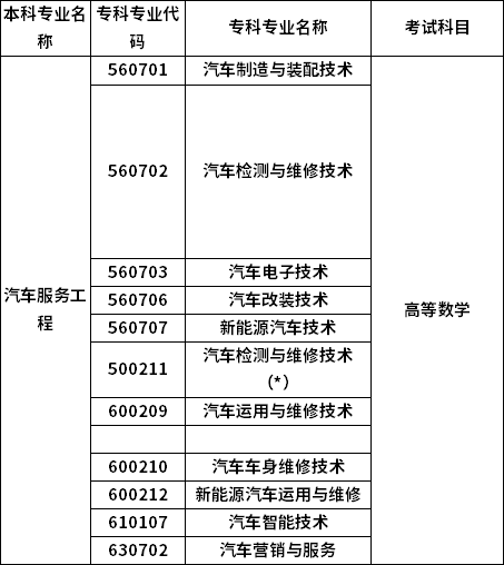 招生專業(yè)