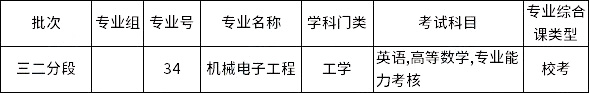 廣東理工學(xué)院2023年三二分段專(zhuān)升本擬招生專(zhuān)業(yè)