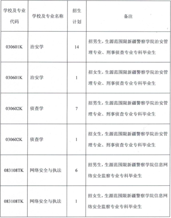 招生專業(yè)和計劃