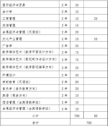 2022年我?！皩Ｉ尽闭猩鷮I(yè)和計劃