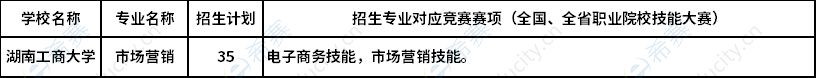 2023年湖南工商大學(xué)專升本湖湘工匠燎原計(jì)劃招生專業(yè)及招生計(jì)劃