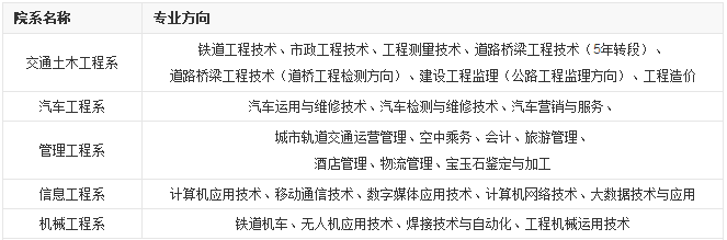 青海交通職業(yè)技術學院院系及專業(yè)