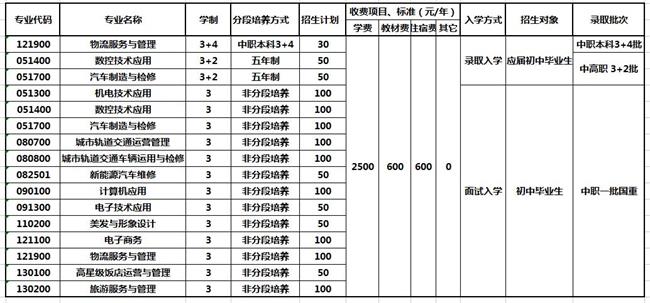 重慶市機械高級技工學校2020年各專業(yè)學費