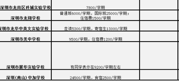 深圳市私立高中學費