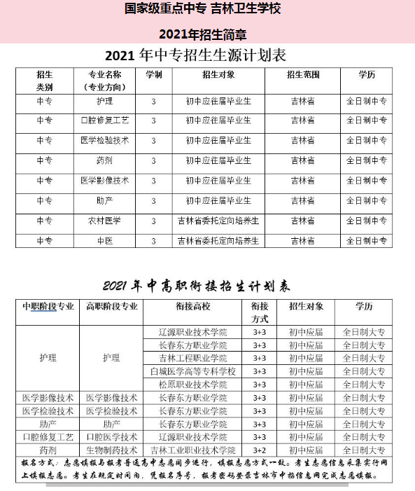 吉林衛(wèi)生學(xué)校2021招生計(jì)劃