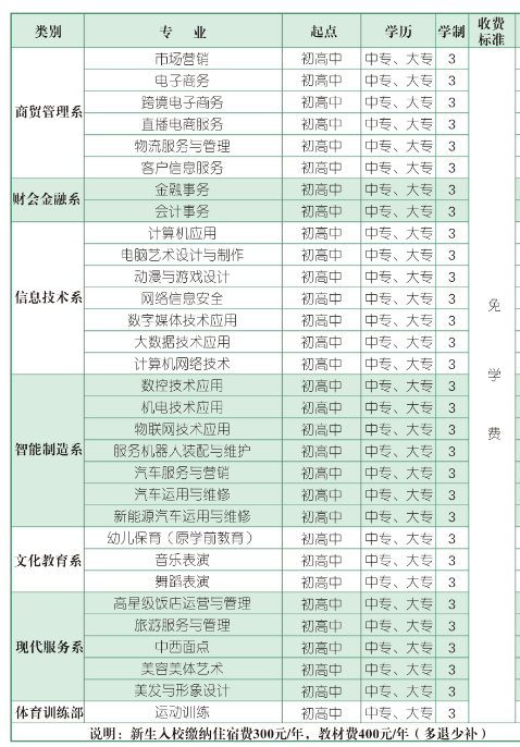 河南省商務中等職業(yè)學校學費