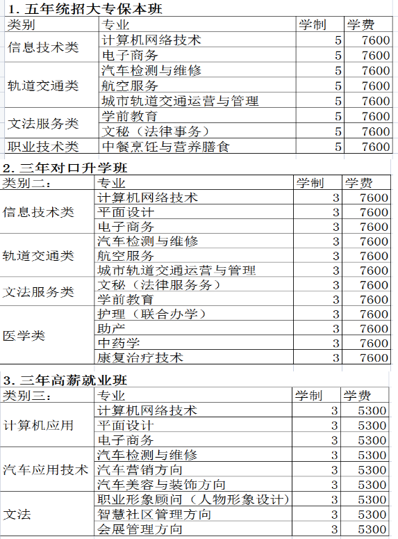 鄭州綠業(yè)信息中等專(zhuān)業(yè)學(xué)校專(zhuān)業(yè)