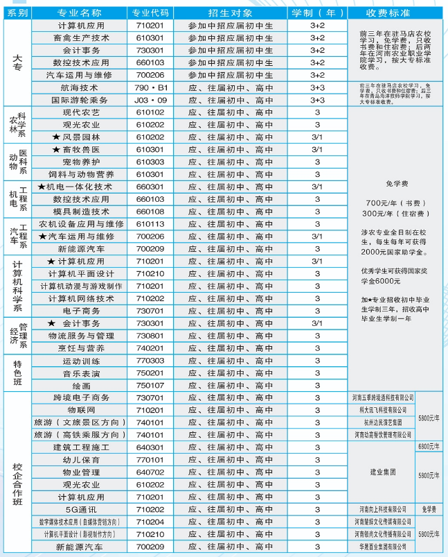 駐馬店農(nóng)業(yè)學(xué)校有哪些專(zhuān)業(yè)