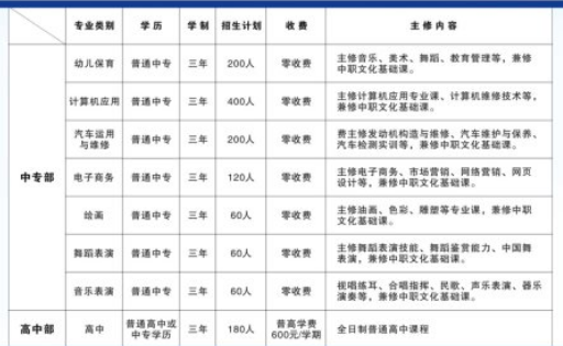 清豐縣職業(yè)技術(shù)學校專業(yè)