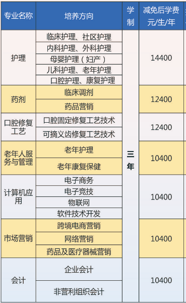 衡陽市瀟湘衛(wèi)生中等專業(yè)學校專業(yè)