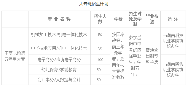 岳陽(yáng)市第一職業(yè)中等專(zhuān)業(yè)學(xué)校專(zhuān)業(yè)