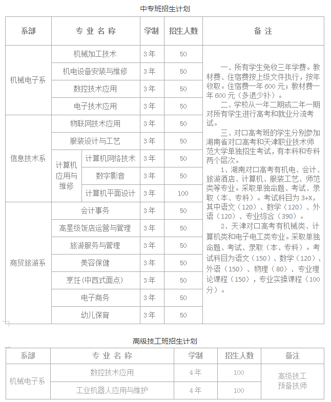 岳陽(yáng)市第一職業(yè)中等專(zhuān)業(yè)學(xué)校專(zhuān)業(yè)