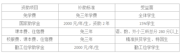 岳陽(yáng)市第一職業(yè)中等專(zhuān)業(yè)學(xué)校學(xué)費(fèi)