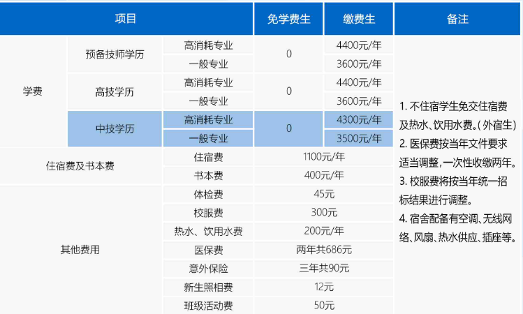 廣東省國防科技技師學(xué)院學(xué)費