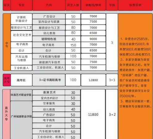 東莞市南華職業(yè)技術(shù)學校學費一年多少錢 學費貴不貴