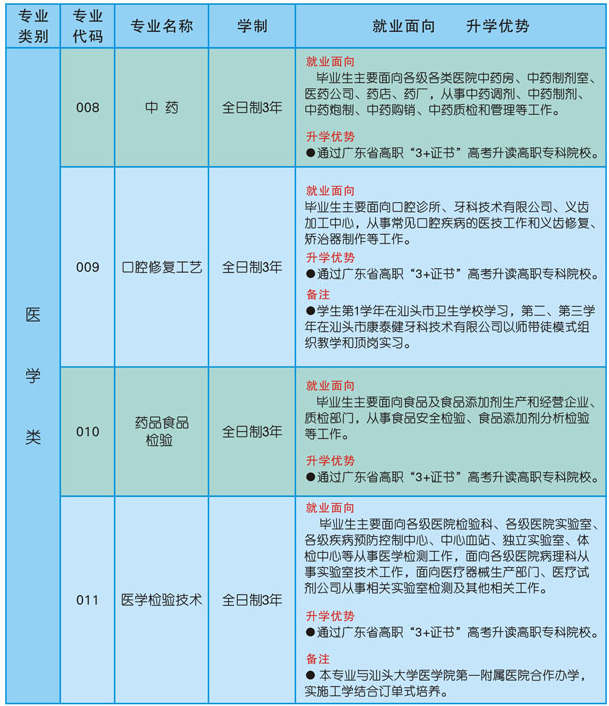 汕頭市衛(wèi)生學校招生專業(yè)有哪些