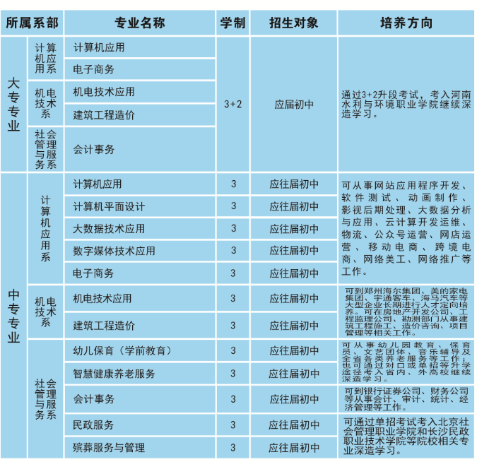 河南省民政學(xué)校專業(yè)