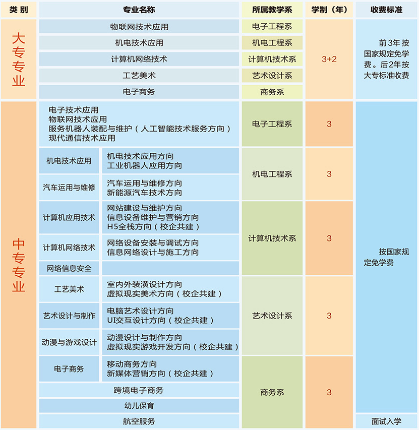 河南信息工程學(xué)校專業(yè)