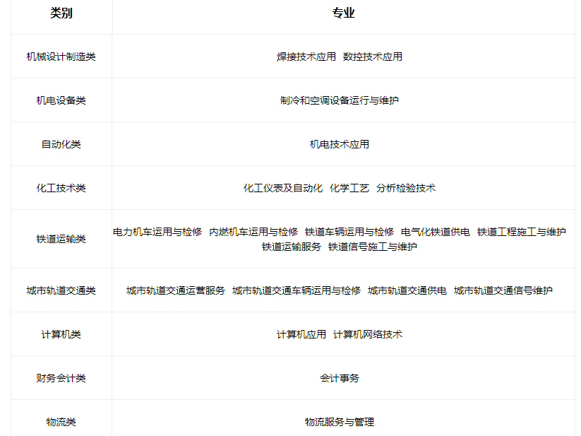 2023太原鐵路機械學校招生專業(yè)有哪些